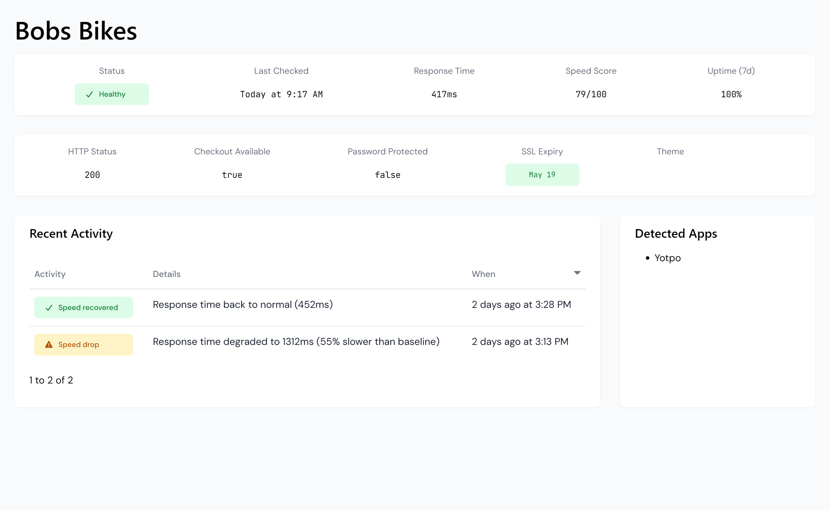 Radar Monitor store detail showing Fashion Nova health status, checkout availability, SSL expiry and recent events